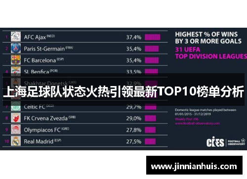 上海足球队状态火热引领最新TOP10榜单分析